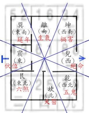 伏位 風水|【八 宅 風水】不可不知！八宅風水吉兇方位解析，為你打造居住。